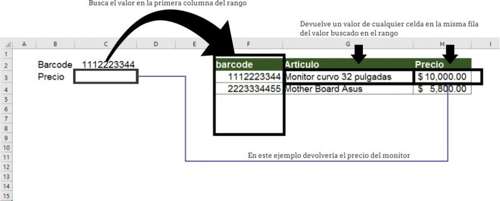 Cómo Utilizar La Función Buscarv En Excel